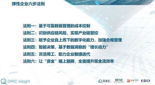 黄金模板一：悬念数字 + 痛点解决（省时30秒法则）