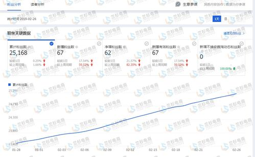 内容营销投资回报率优化手册, 实现营销闭环高效运作