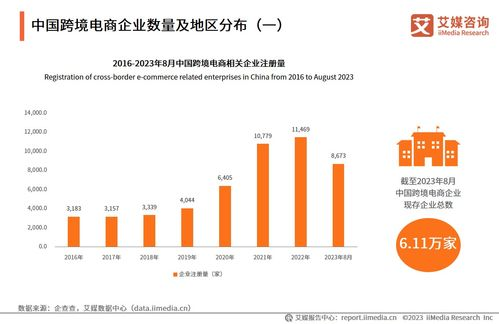 数据驱动决策：构建个性化跨境电商数据看板的实用指南，优化运营效率