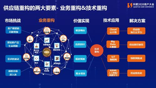 全球供应链变革中跨境电商的机遇，重塑国际贸易格局