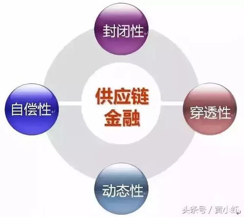 绿色供应链的本质与战略价值