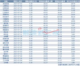 2023跨境电商融资趋势解读，供应链服务与垂直品类平台成资本新宠