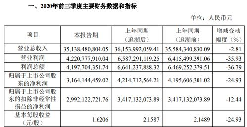 跨境电商税收政策2025最新规定季度销售额30万,2020跨境电商税率表