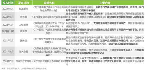 跨境电商税率,跨境电商税率查询