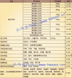 跨境电商税率是多少,跨境电商税收征收标准及税率