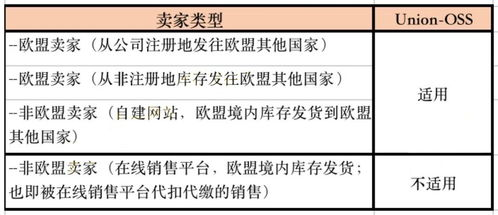 跨境电商征收税种,跨境电商税收征收标准及税率
