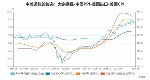 跨境电商税率新政策,跨境电商税费标准