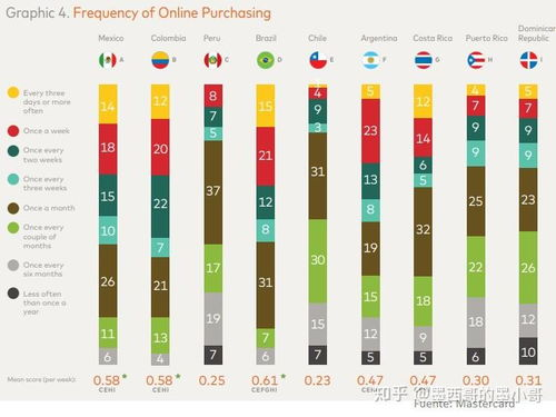 拉美外贸平台,拉美外贸平台排行榜