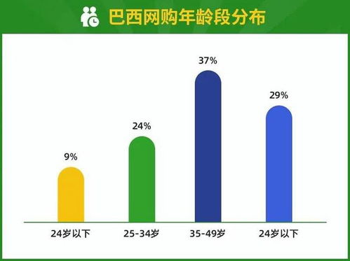 拉美跨境电商赚钱吗,拉美外贸平台
