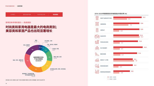 日本跨境电商erp,日本跨境电商选品