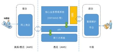 日本跨境电商市场的独特生态架构