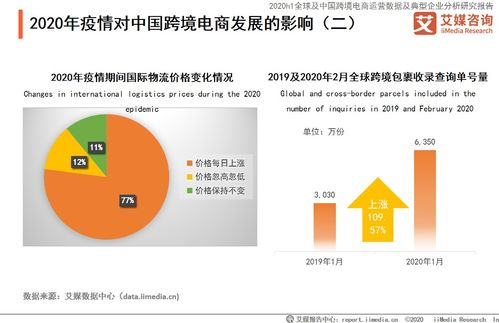 日本跨境电商市场上排名前五的跨境电商平台,日本跨境电商赚钱吗