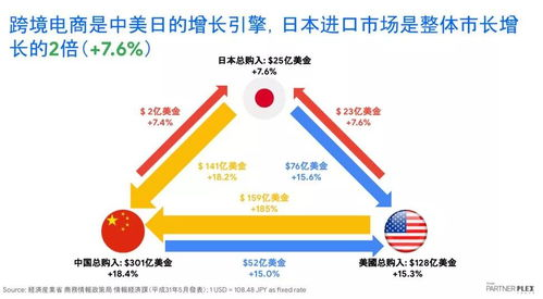 日本跨境电子商务平台前五,日本跨境电商市场上前五