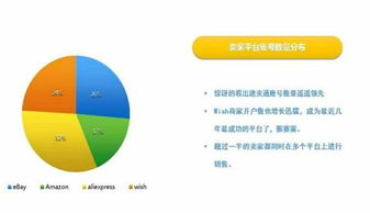 亚马逊跨境电商基础认知与平台规则