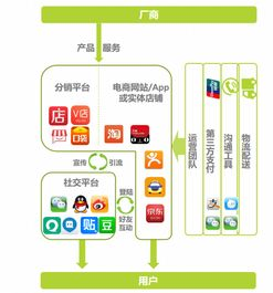 游戏辅助卡盟的运作模式与产业链分析