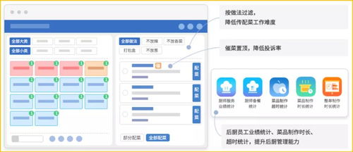 游戏卡盟的运作模式与产业链