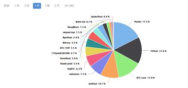 比特币最新消息美国:2025年监管风暴与市场新秩序插图 监管地震:SEC如何改写比特币生态规则