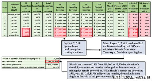 2025年减半周期后的矿工困局与价格传导机制