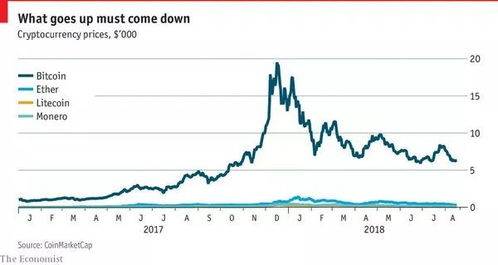 比特币价值波动特性与换算基准