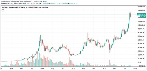 比特币基础价值与人民币汇率关系
