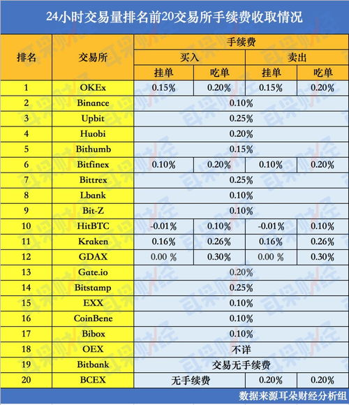 交易平台费率对比与选择标准