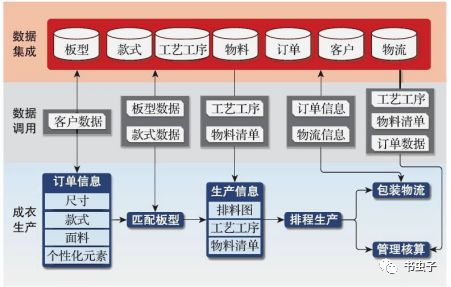 网络游戏中的道具、虚拟货币与人民币没有对价关系-行业现状与法律解读