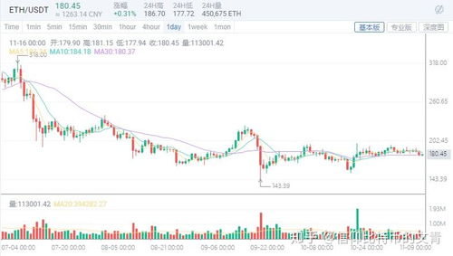 虚拟货币行情的基本概念