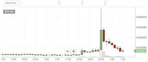 虚拟货币杠杆怎么玩,投资策略与风险管理全解析
