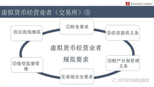 虚拟货币提现的基本概念与流程