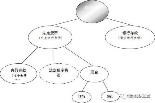 一、了解虚拟货币的基本概念与类型