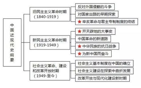一、课程体系深度决定知识架构完整性