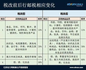 电商税率是多少,电商税率是多少电商缴税标准