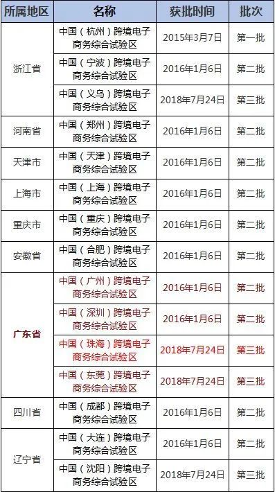 电商税起征点,电商纳税标准