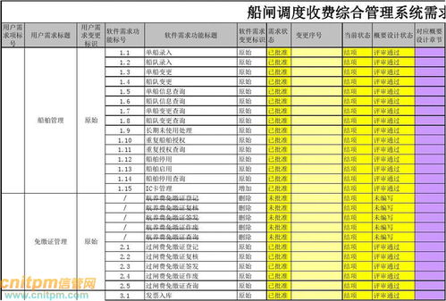 一、明确需求矩阵:20秒自测关键指标