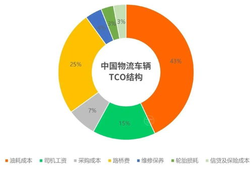 二、成本效益分析:破解隐性支出陷阱