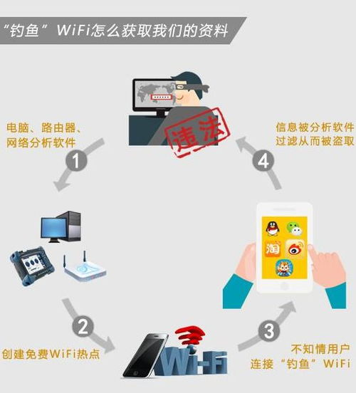 安全隐患识别：五大危险信号预警