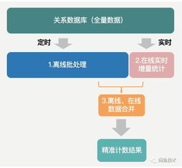 为什么需要真正的离线计划管理能力?