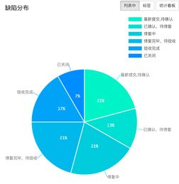 团队协作不断联:Trello看板离线协作方案