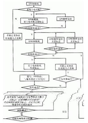 实时同步技术的实现原理与验证标准