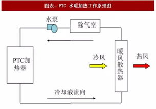 专业系统的核心功能剖析