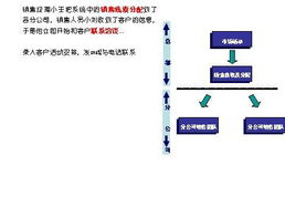 计划软件与CRM集成的技术可行性分析