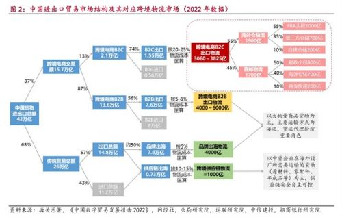 跨境物流公司,imile跨境物流公司