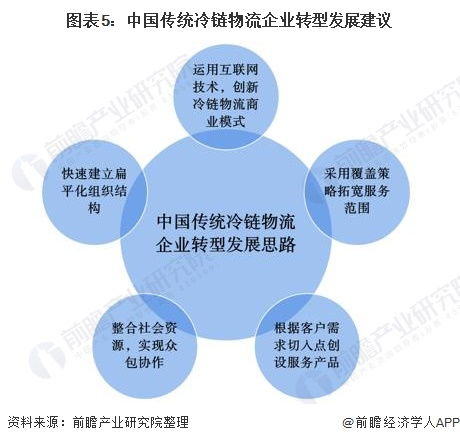 跨境物流公司10强,跨境物流公司10强排行榜