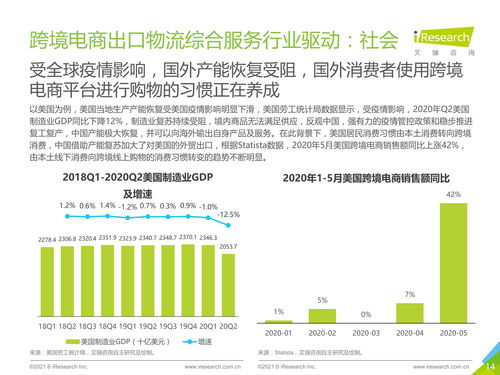 如何做跨境物流业务,做跨境物流业务员怎么样
