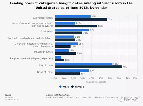一、 跨境电商认知准备与平台选择