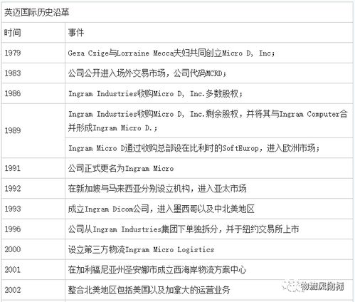 跨境物流公司有哪些?,跨境物流公司10强