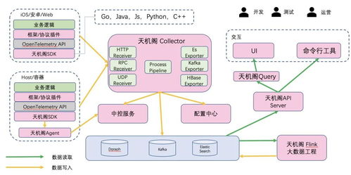 跨境物流平台系统,跨境物流服务平台