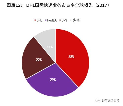 你知道的跨境物流有哪些公司呢?,跨境物流有哪些公司,优势和缺点