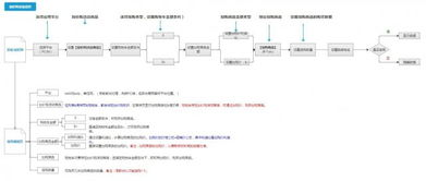 跨境电商网络环境,跨境电商社会环境