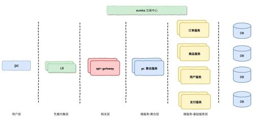 跨境电商建站,跨境电商建站需要用到网络技术